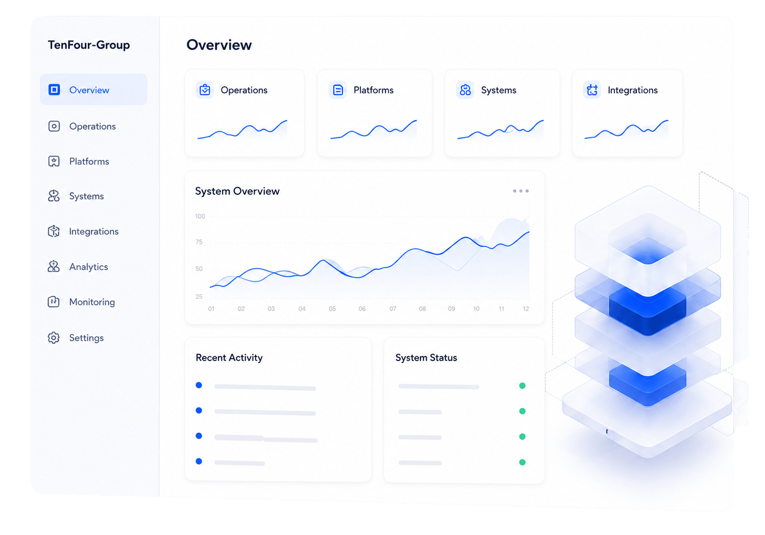 TenFour-Group operations dashboard